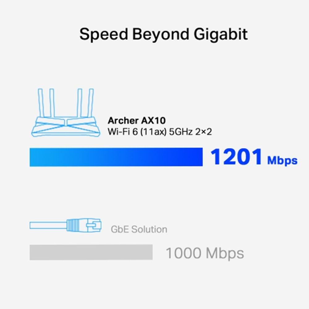 Tp-Link ARCHER AX10 AX1500 4Port 300-1201Mbps Dual Band Wifi 6 Masaüstü Gigabit Router Access Point